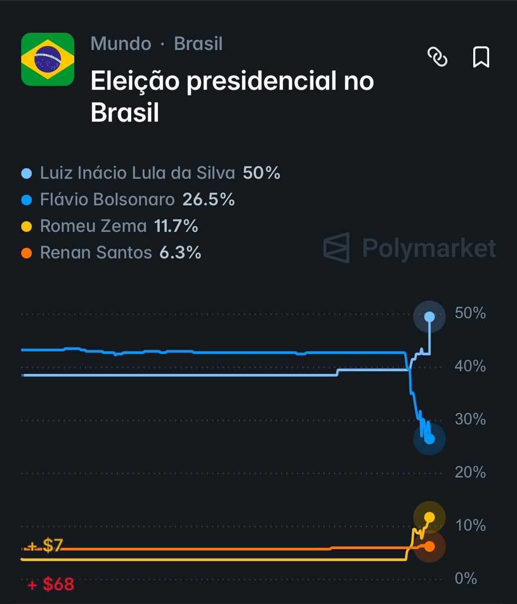 Pesquisas Eleições tweet media