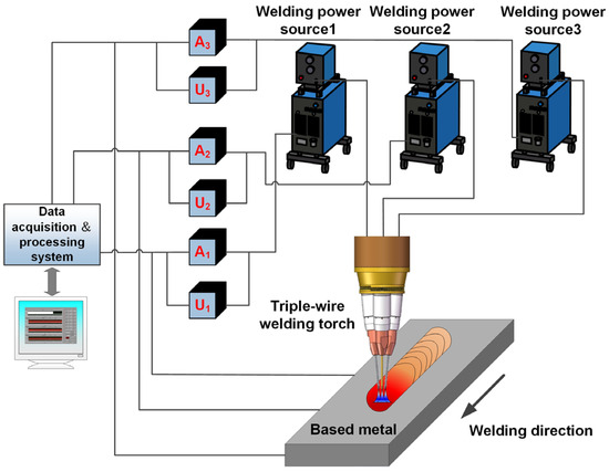 Materials MDPI tweet media