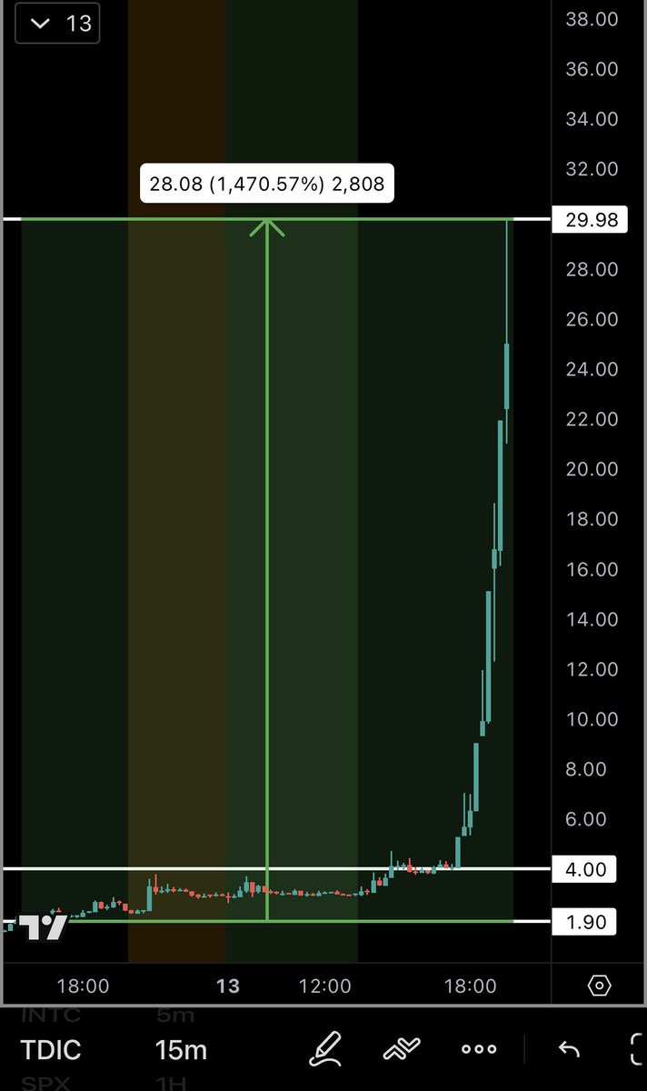 Thomas James Investing tweet media