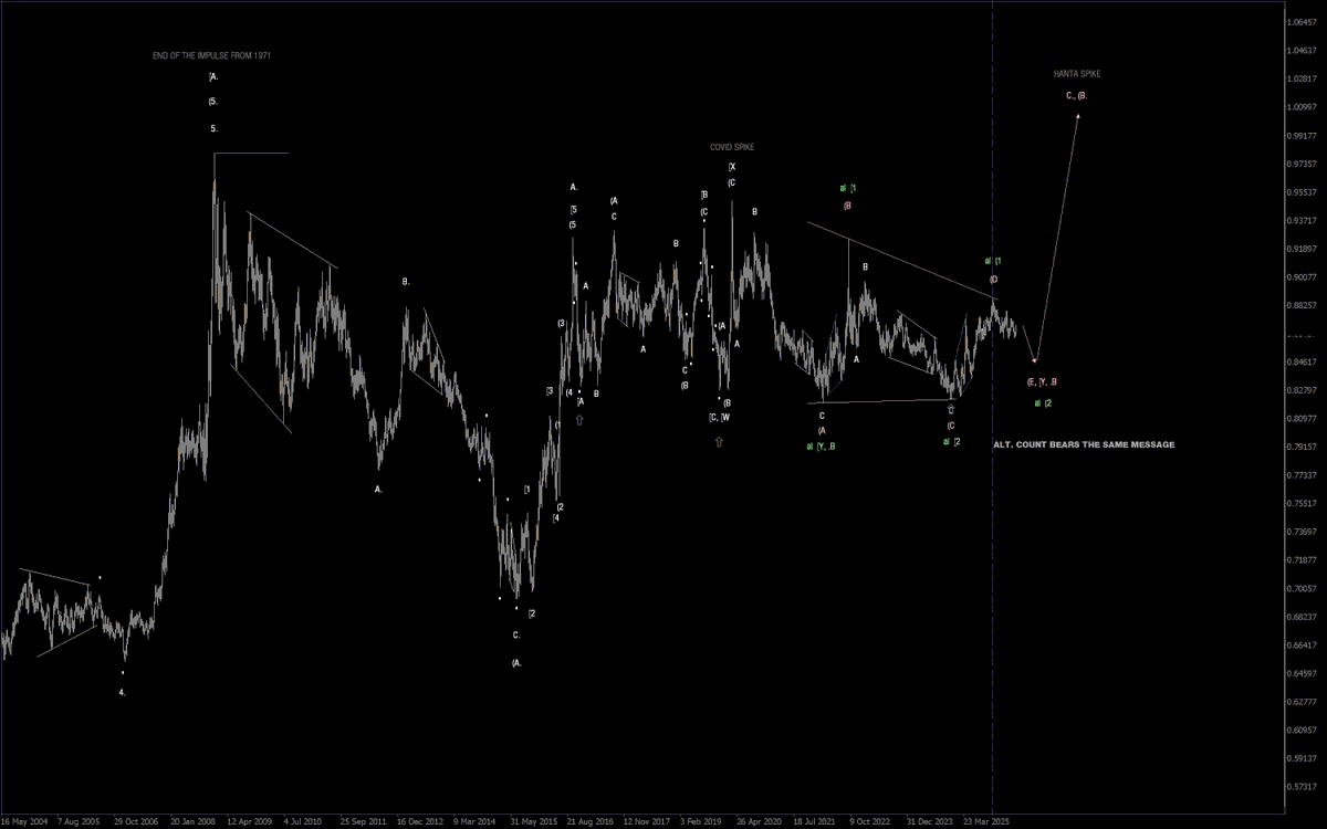 FractalJournal's tweet photo. #eurgbp #elliottwave https://t.co/lHmRs6vAjF