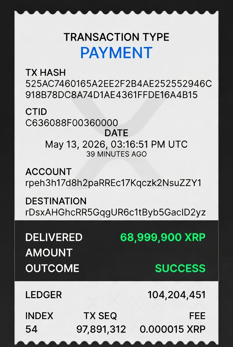 WestGordonX's tweet photo. Whoever is behind this move just acquired 68,999,900 XRP — worth about $99.36 million — in one transaction this morning.

Jesus said in Luke 14 that a wise man sits down and counts the cost before making a major decision. This buyer clearly did exactly that.

Whoever this was had serious insight — the kind most of us don’t have. What do they know that we don’t?

Only a handful of entities have this kind of capital: institutions, governments, or very large whales. The little guy should be paying close attention to what’s being done, not just what’s being said.

Stack your pennies next to their dollars.

Watch the moves. Mimic the successful.

What do you think this buyer knows? 👀