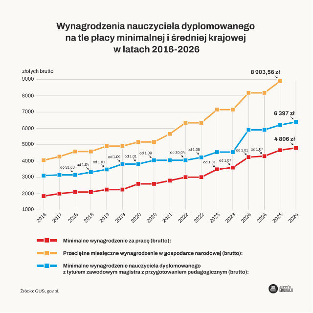 Magdalena Konczal tweet media