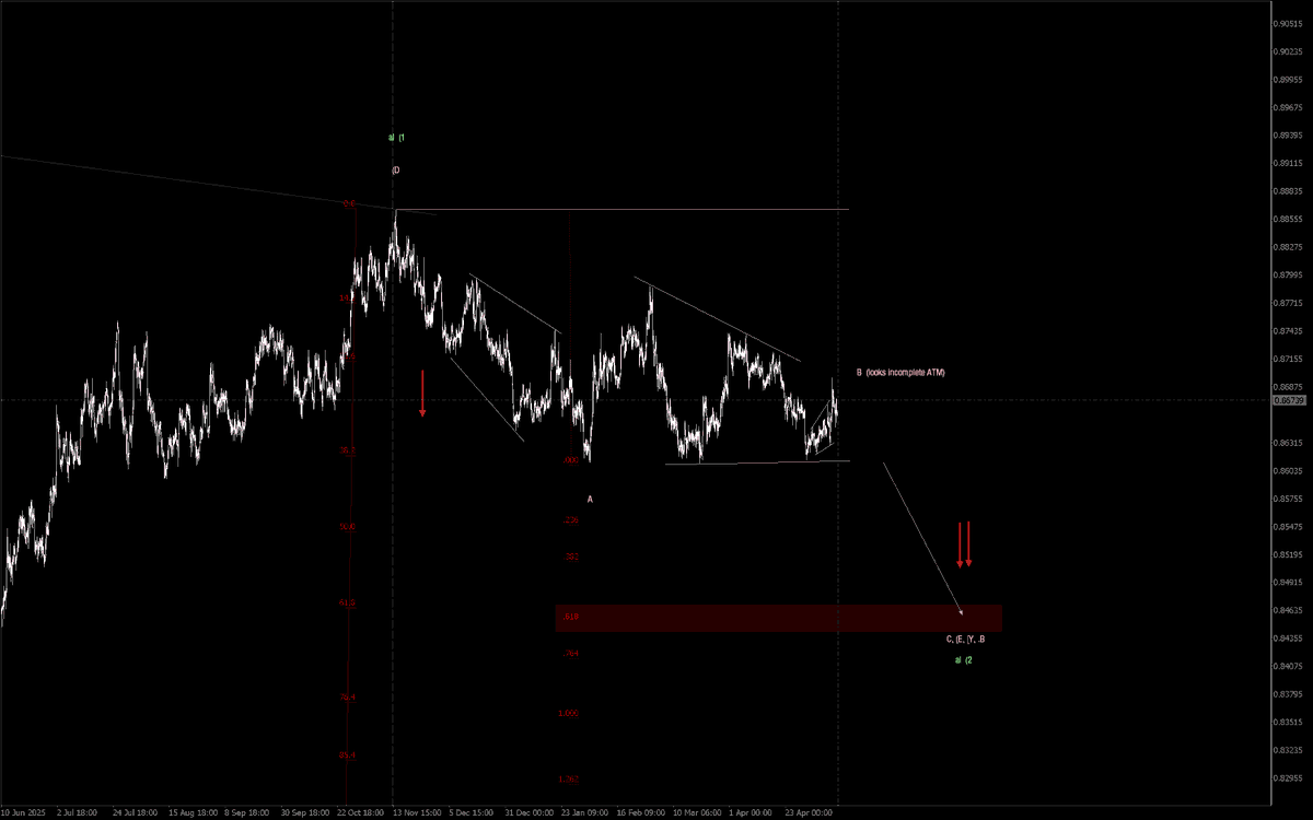 FractalJournal's tweet photo. #eurgbp #elliottwave https://t.co/lHmRs6vAjF