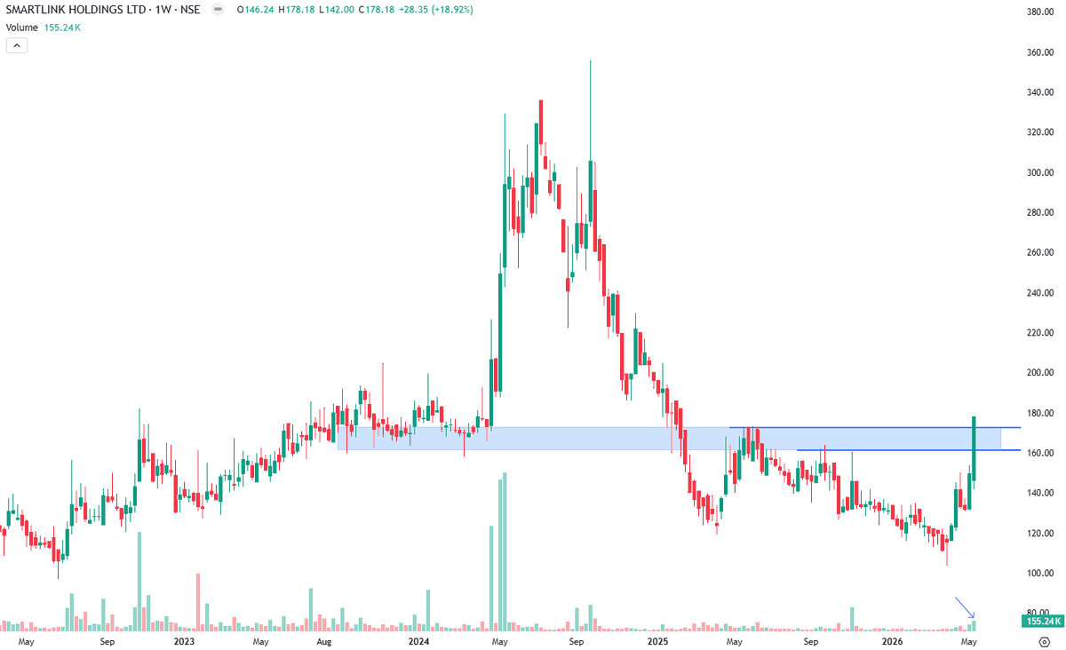Technical Investor tweet media