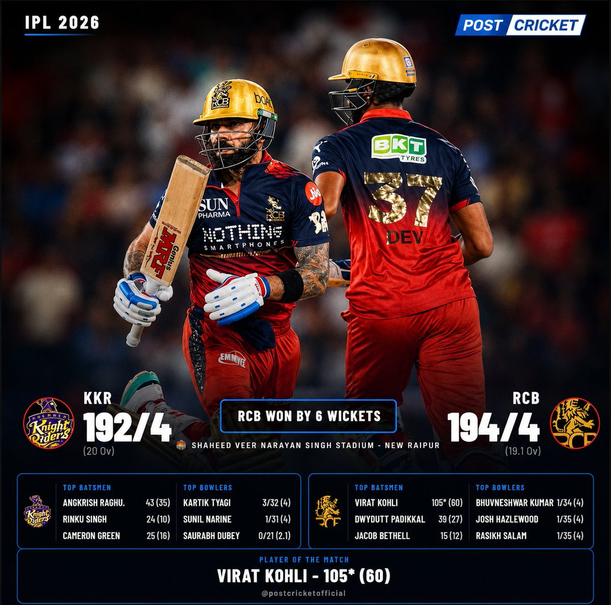 Postcricketlive's tweet photo. 105* under pressure.
The chase wasn’t difficult for him — it was destiny. 👑🔥

Virat Kohli adds another masterclass to his legendary IPL journey.
9th IPL hundred and still ruling the game like no one else.

#ViratKohli #KingKohli #RCB #IPL2026 #ChaseMaster https://t.co/Pl23Ti13R7