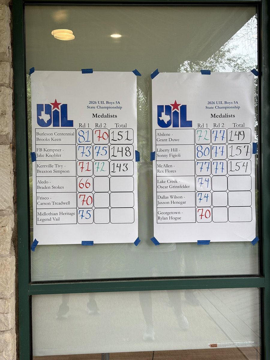 chsspartangolf's tweet photo. Congrats to Jr. Brooks Keen on placing 34th 81-70 at 5A State Championship. https://t.co/3RPVSPk86A