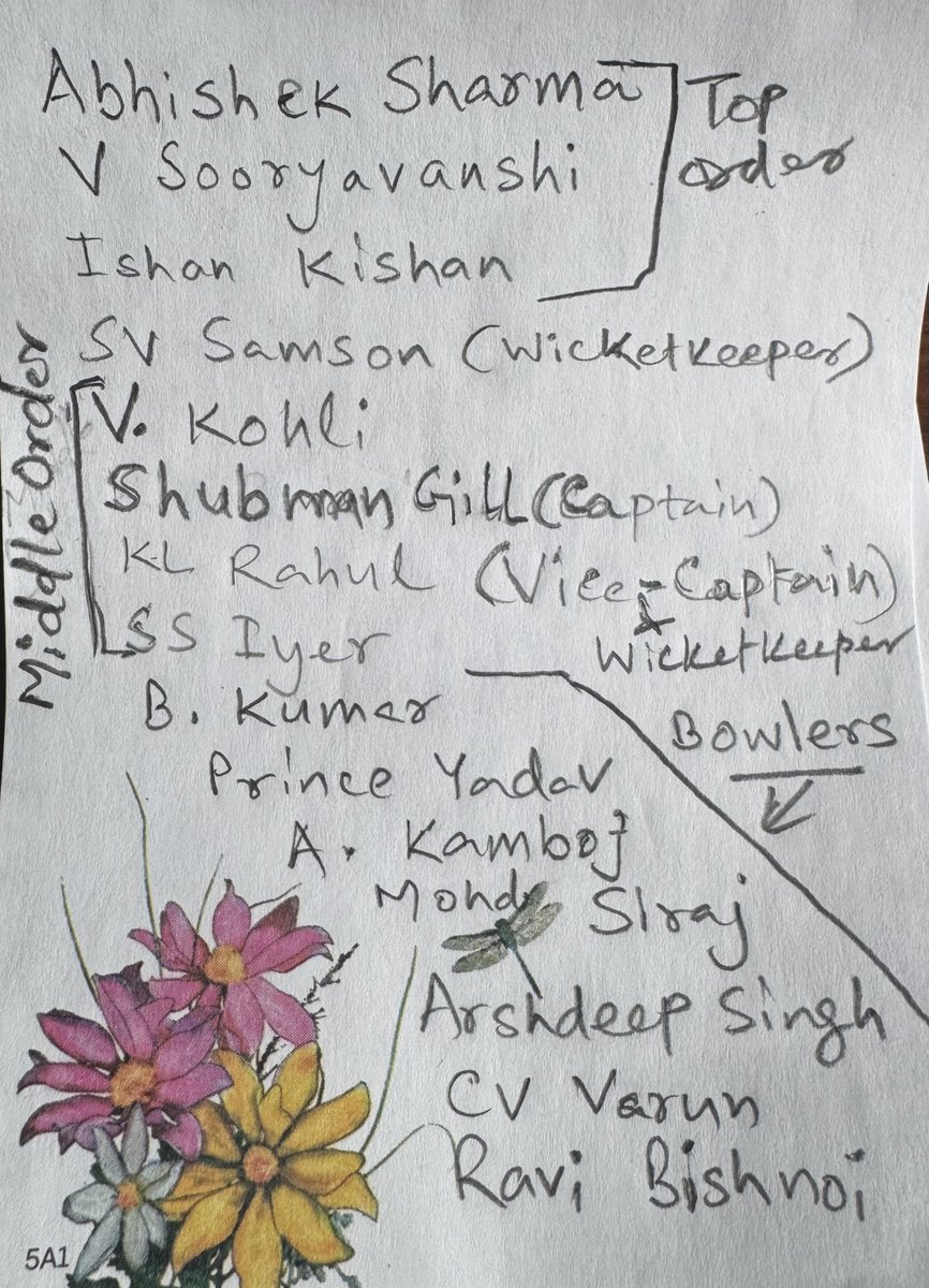 biplab's tweet photo. Best India Team Combination for the upcoming Cricket World Cup 2027.. https://t.co/5niPdYdPZl