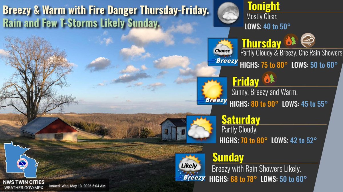 Mix of clear and partly cloudy skies through Saturday with mainly warm ...