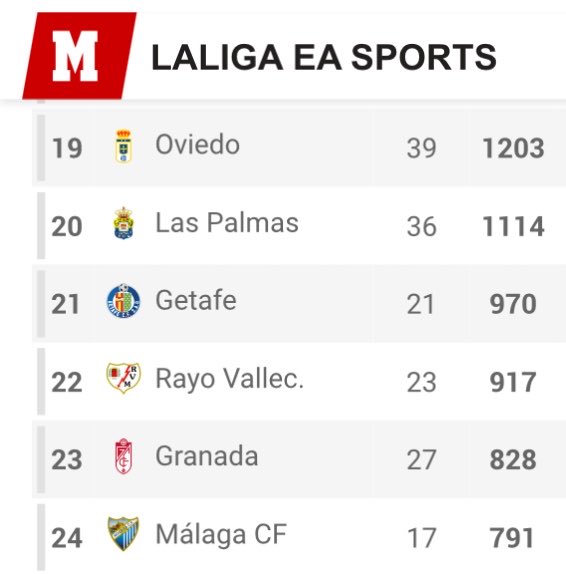 DE PRIMERA tweet media
