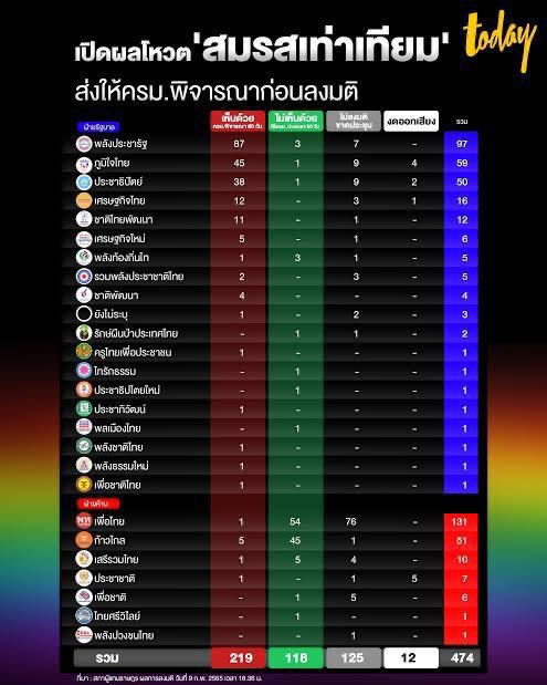 เบ้นสามย่าน tweet media