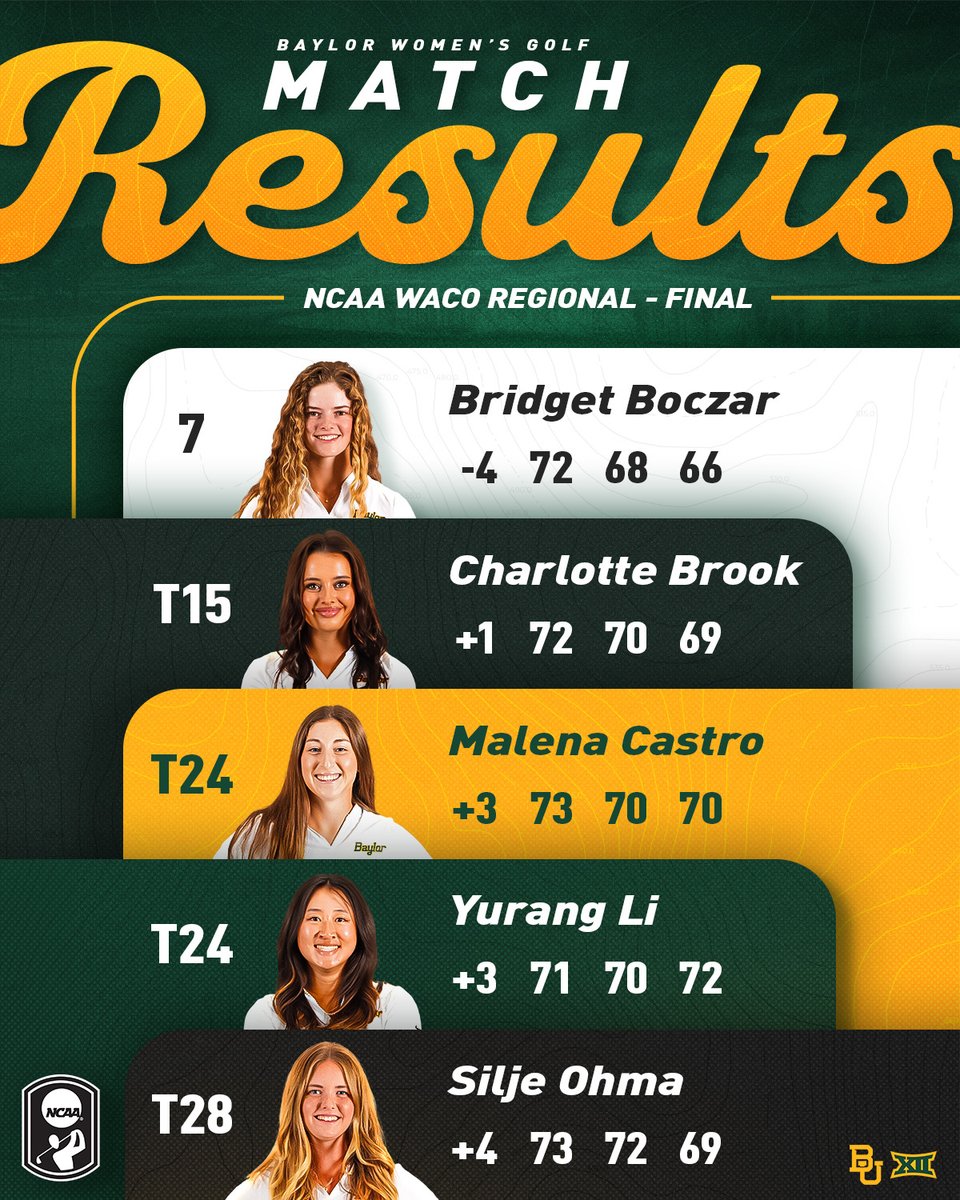 Baylor Women's Golf tweet media