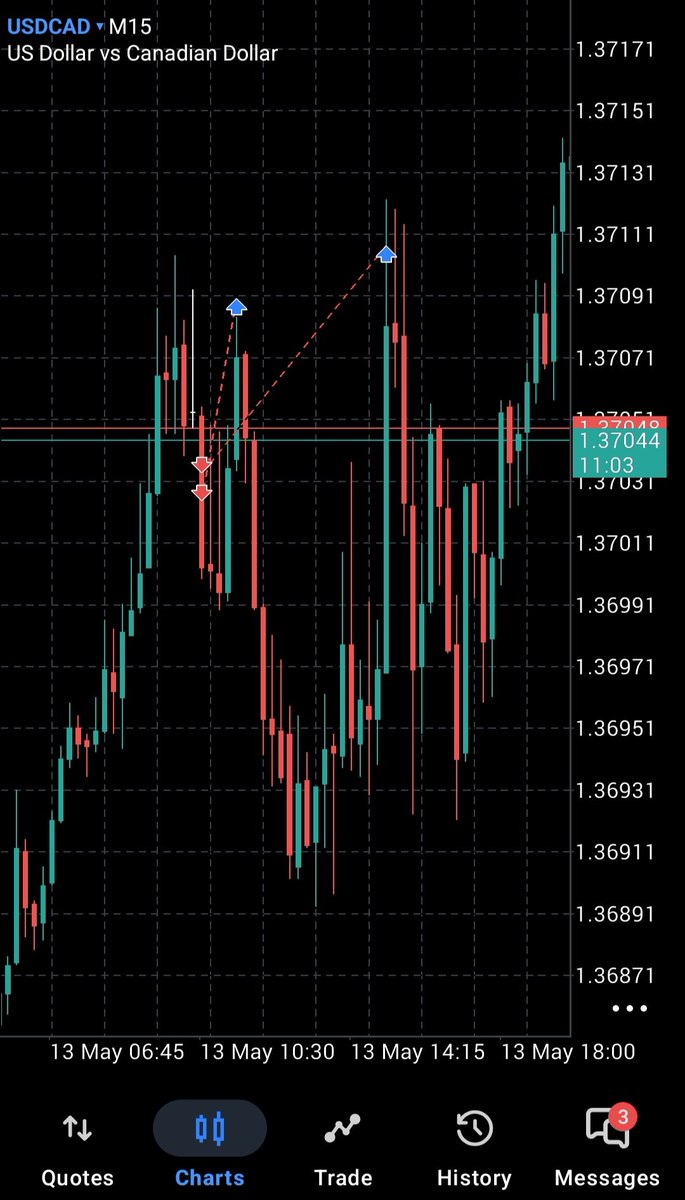 Sigma.Trades tweet media