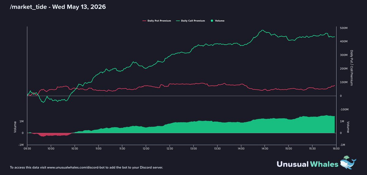 Markets Bot tweet media