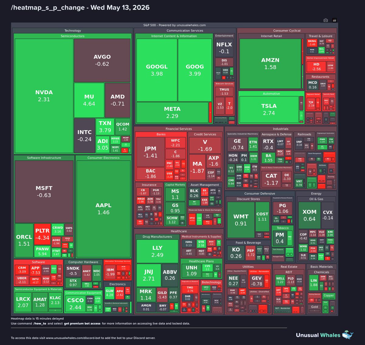 Markets Bot tweet media