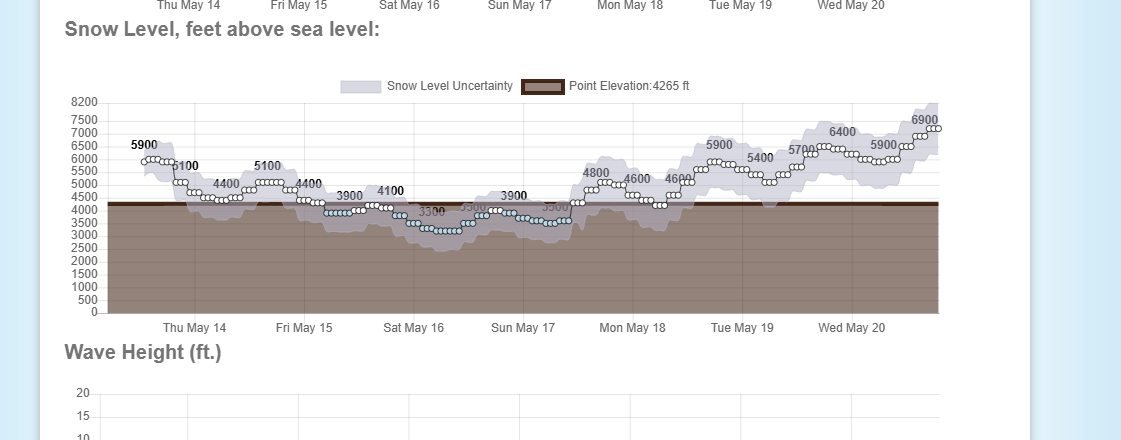 Randy Small - Whatcom County Weather tweet media
