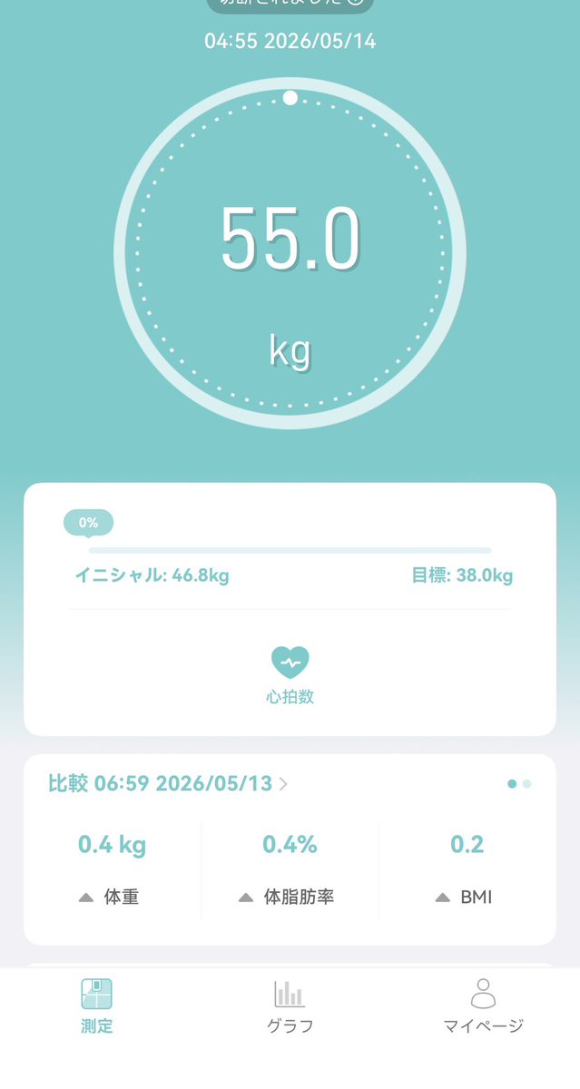 diet_repi's tweet photo. 今日の体重！
少しリバウンドしてる😭
そして寝起きから気持ち悪くて昨日まで食欲不振も少なめだったのに今は何も食べたくないしプロテインも飲めなそう、、お茶をちまちまと飲んでる、、
#マンジャロ　#ダイエット https://t.co/n9cMn1rmLF