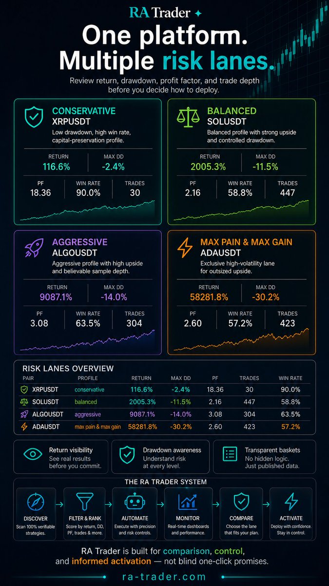ToBeOrWhat's tweet photo. https://t.co/juykQMGpD9 now has an official WhatsApp Support Group.
Join for:
App updates
Q&amp;A
Setup help
Community discussion

We are building RA Trader together with real users and improving the platform based on real feedback.

Join here:
https://t.co/13aMZGGTtj https://t.co/EzS3hip8Ze