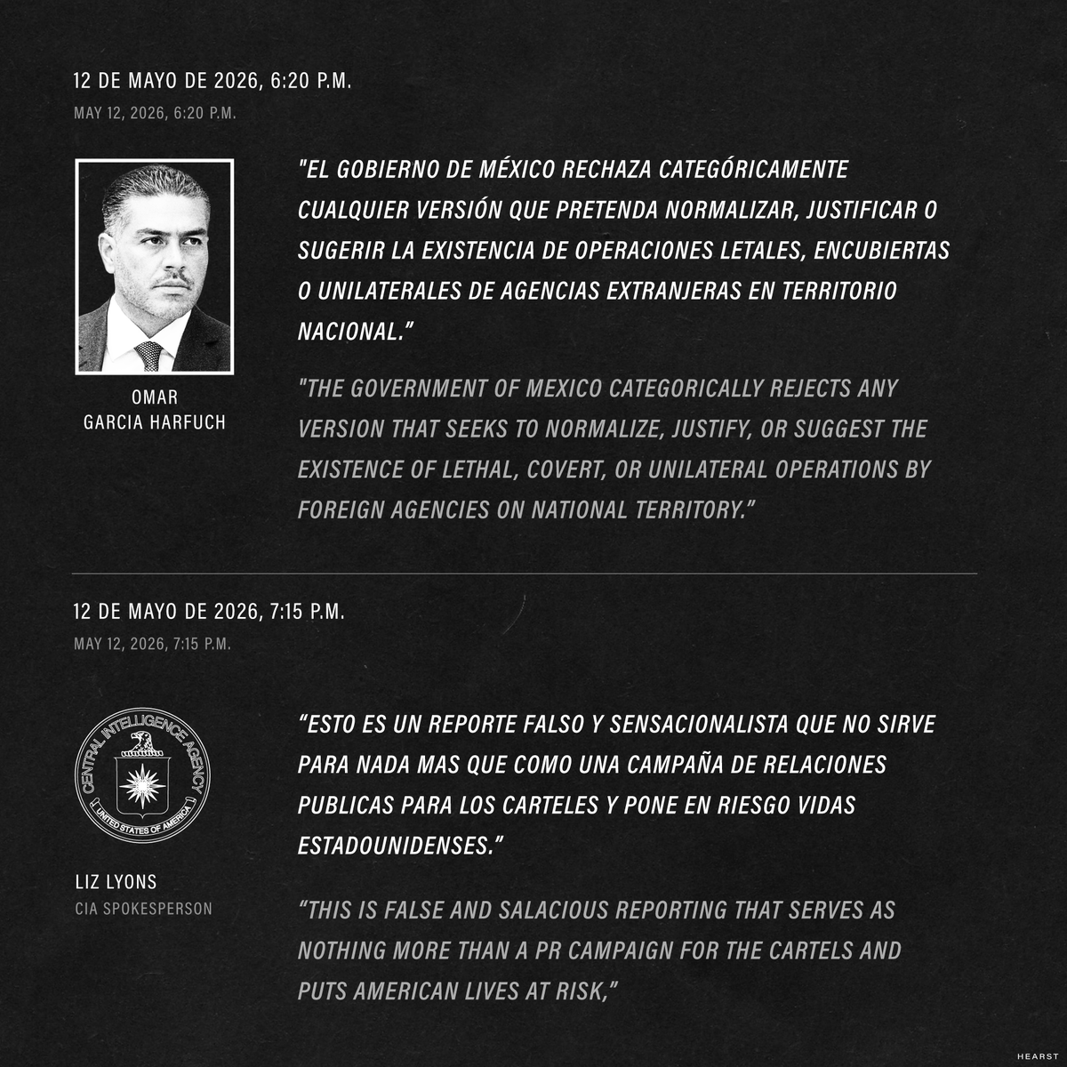 HEARST_BB's tweet photo. Las afirmaciones y contradicciones exactas sobre las acusaciones de que el Ground Branch de la CIA estuvo involucrado en el asesinato de dos figuras del Cártel de Sinaloa en marzo de 2026.

Tecamac, Estado de México
28 de marzo de 2026, 6:06 p.m.
Dos figuras del Cartel de Sinaloa, identificadas como Francisco Efrain Beltran de la Peña, alias “El Payin”, y Humberto Rangel Muñoz, mueren en una explosion cuando se alejaban del aeropuerto Mexico-AIFA, en Zumpango, Estado de Mexico.

Articulo de CNN
12 de mayo de 2026, 5:01 p.m.
“Multiples fuentes dijeron a CNN que el ataque fue un asesinato selectivo, facilitado por oficiales de operaciones de la CIA.”
“La operacion formo parte de una campaña ampliada y previamente no revelada de la CIA dentro de Mexico, encabezada por Ground Branch, la unidad elite y secreta de la agencia, para desmantelar las redes criminales profundamente arraigadas de los carteles, de acuerdo con esas fuentes y otras dos personas familiarizadas con la campaña que hablaron con CNN.”

Omar Garcia Harfuch, Secretario de Seguridad de Mexico
12 de mayo de 2026, 6:20 p.m.
“El Gobierno de México rechaza categóricamente cualquier versión que pretenda normalizar, justificar o sugerir la existencia de operaciones letales, encubiertas o unilaterales de agencias extranjeras en territorio nacional.”

Liz Lyons, Vocera de la CIA
12 de mayo de 2026, 7:15 p.m.
“Esto es un reporte falso y sensacionalista que no sirve para nada mas que como una campaña de relaciones publicas para los carteles y pone en riesgo vidas estadounidenses.”

Articulo de The New York Times
12 de mayo de 2026, 9:56 p.m.
“El exfuncionario y otras personas informadas sobre la operacion dijeron que la CIA proporciono inteligencia sobre la ubicacion del operador del cartel y participo en la planeacion del asesinato. No esta claro hasta que punto participo la CIA en la planeacion. Pero los oficiales de la CIA no estuvieron presentes en el lugar del ataque y no estaban asesorando en persona a los mexicanos cuando se llevo a cabo la operacion, dijeron el exfuncionario y las personas informadas.”

El artículo de CNN también afirmó que:
“El fiscal general del Estado de México dijo a CNN que un artefacto explosivo había sido ocultado dentro del vehículo”.

Pero hoy la Fiscalía General de Justicia del Estado de México publicó un comunicado en el que negó haber determinado la causa de la explosión que mató a los dos hombres, y negó haber confirmado esa causa a CNN.

—
The exact claims and counter claims being made regarding allegations that the CIA’s Ground Branch was involved in the murder of two Sinaloa Cartel figures in March 2026.

Tecámac, Estado de México
March 28, 2026, 6:06 p.m.
Two Sinaloa Cartel figures (Francisco Efraín Beltrán de la Peña, alias El Payín, and Humberto Rangel Muñoz) are killed in an explosion while driving away from the Mexico City-AIFA airport in Zumpango, State of Mexico.

CNN Article
May 12, 2026, 5:01 p.m.
“Multiple sources tell CNN that the attack was a targeted assassination, facilitated by CIA operations officers.”
“The operation was part of an expanded, and previously unreported, CIA campaign inside Mexico — spearheaded by the agency’s elite and secretive Ground Branch — to dismantle the entrenched cartel networks, those sources as well as two additional people familiar with the campaign told CNN.”

Omar Garcia Harfuch, Mexico’s Secretary of Security
May 12, 2026, 6:20 p.m.
“The Government of Mexico categorically rejects any version that seeks to normalize, justify, or suggest the existence of lethal, covert, or unilateral operations by foreign agencies on national territory.”

CIA spokesperson Liz Lyons
May 12, 2026, 7:15 p.m.
“This is false and salacious reporting that serves as nothing more than a PR campaign for the cartels and puts American lives at risk,”.

New York Times article
May 12, 2026  9:56 p.m
“The former official and others briefed on the operation said the C.I.A. provided intelligence on the cartel operative’s location and was involved in the planning of the assassination. It is not clear to what extent the C.I.A. participated in the planning. But C.I.A. officers were not present on the site of the attack and were not advising the Mexicans in person when the operation was carried out, the former official and those briefed said.”

The CNN article also alleged that:
“An explosive device had been hidden inside the vehicle, the State of Mexico’s Attorney General told CNN.“

But today the state Attorney General’s Office put out a press release denying that they had determined the cause of the explosion that killed the two men and confirmed the cause to CNN.