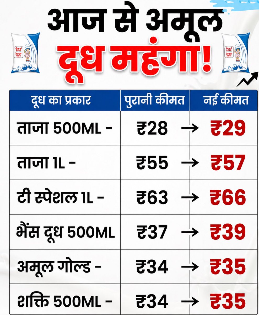 नोएडा की आवाज़ (निष्पक्ष) tweet media