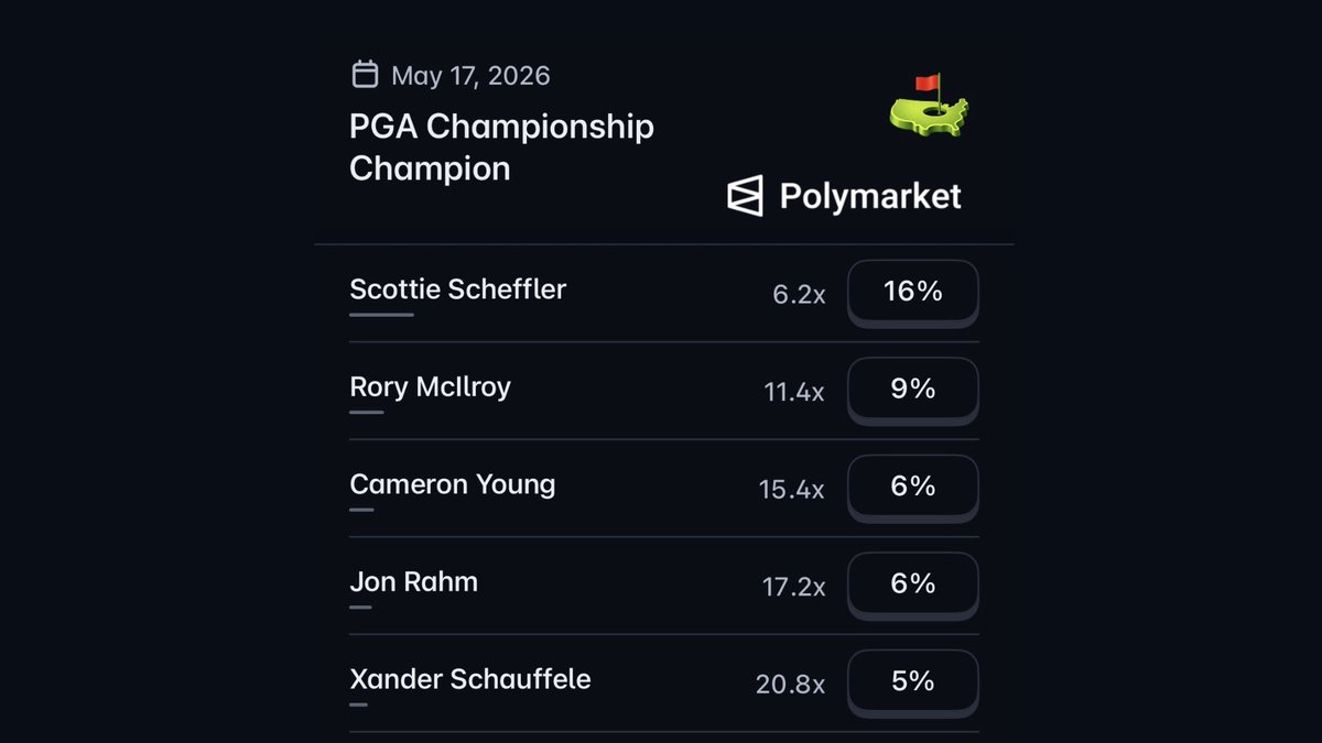 Polymarket Sports tweet media