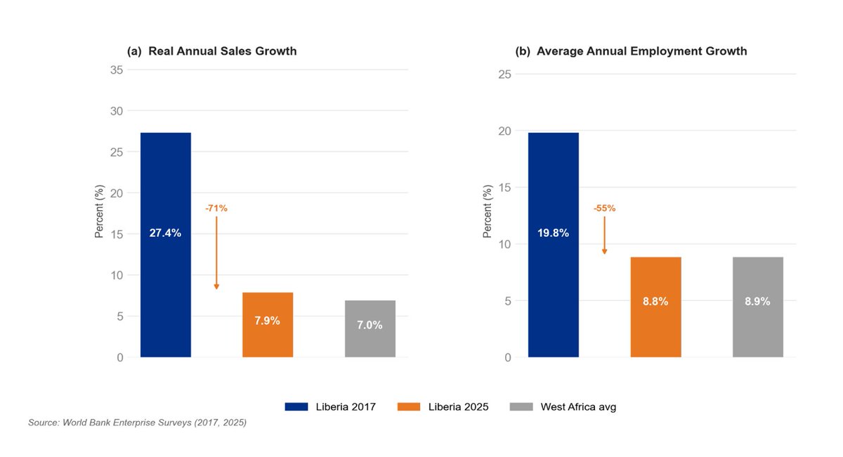 World Bank Data tweet media