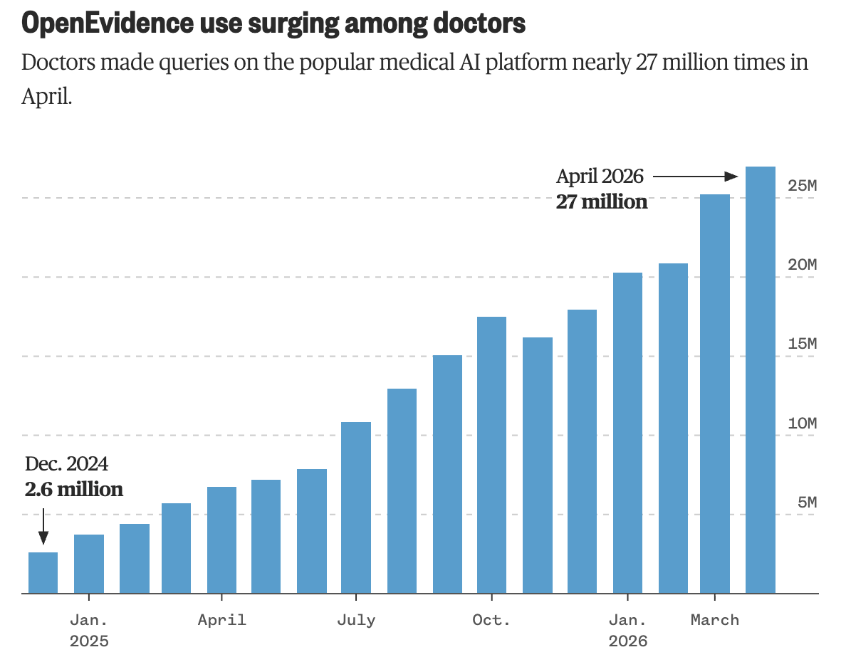 OpenEvidence tweet media