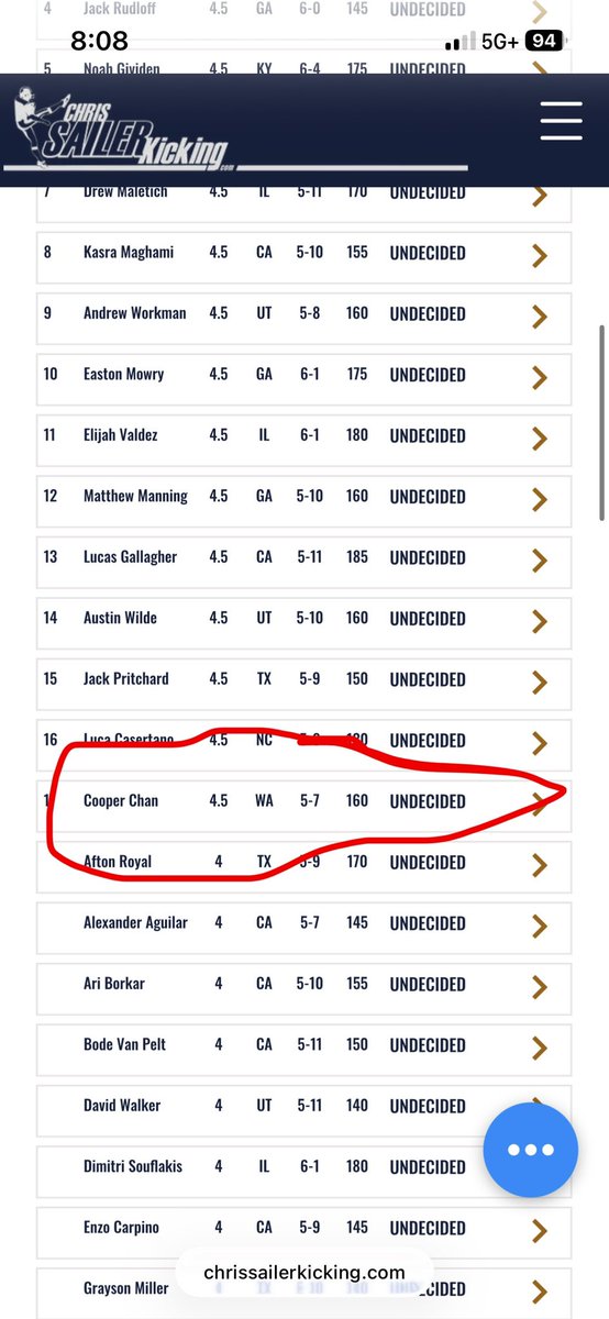 CooperChan2029's tweet photo. Grateful to be ranked #1 kicker in Washington and #17 in 🇺🇸 by Chris Sailer!

@CoachSledge44 @Chris_Sailer @PVA_Kicking https://t.co/GetCwVimOP