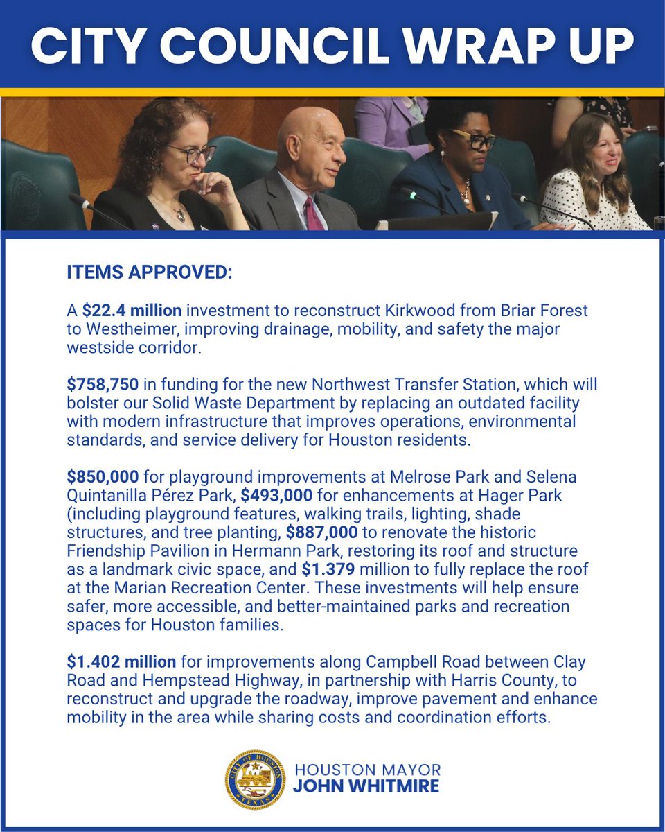 houmayor's tweet photo. Today’s Council recap: We approved $22.4M to reconstruct Kirkwood, $758K for a modern Northwest Transfer Station, over $3.6M for park improvements across Houston, and $1.4M to upgrade Campbell Road. 

Investing in safer, cleaner, better‑connected communities. https://t.co/y861ku0l0Y