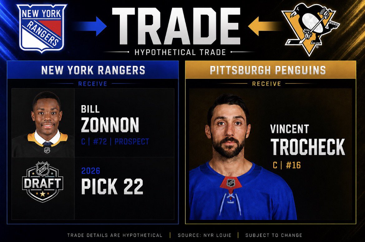 NYR Louie ™️ tweet media