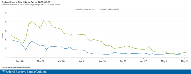 Atlanta Fed tweet media