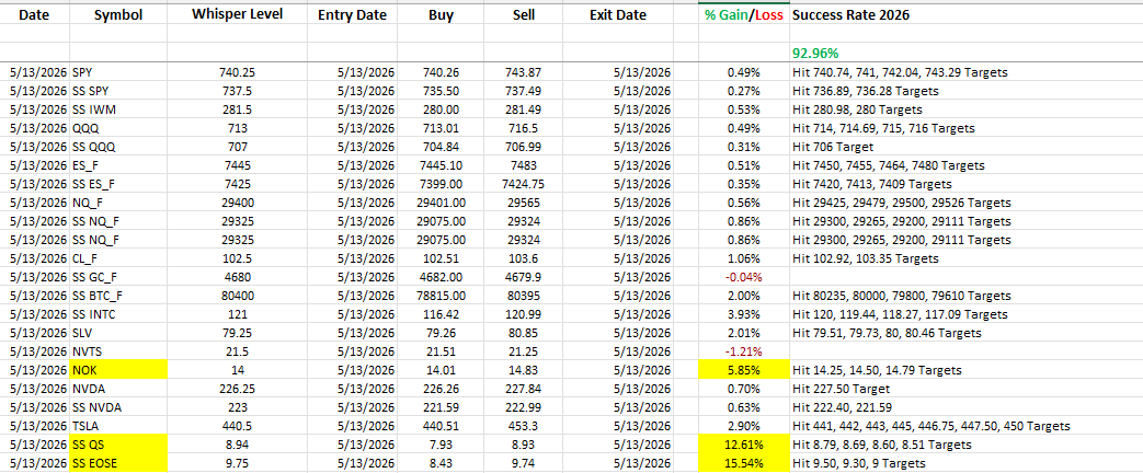 Stefanie Kammerman/The Stock Whisperer tweet media