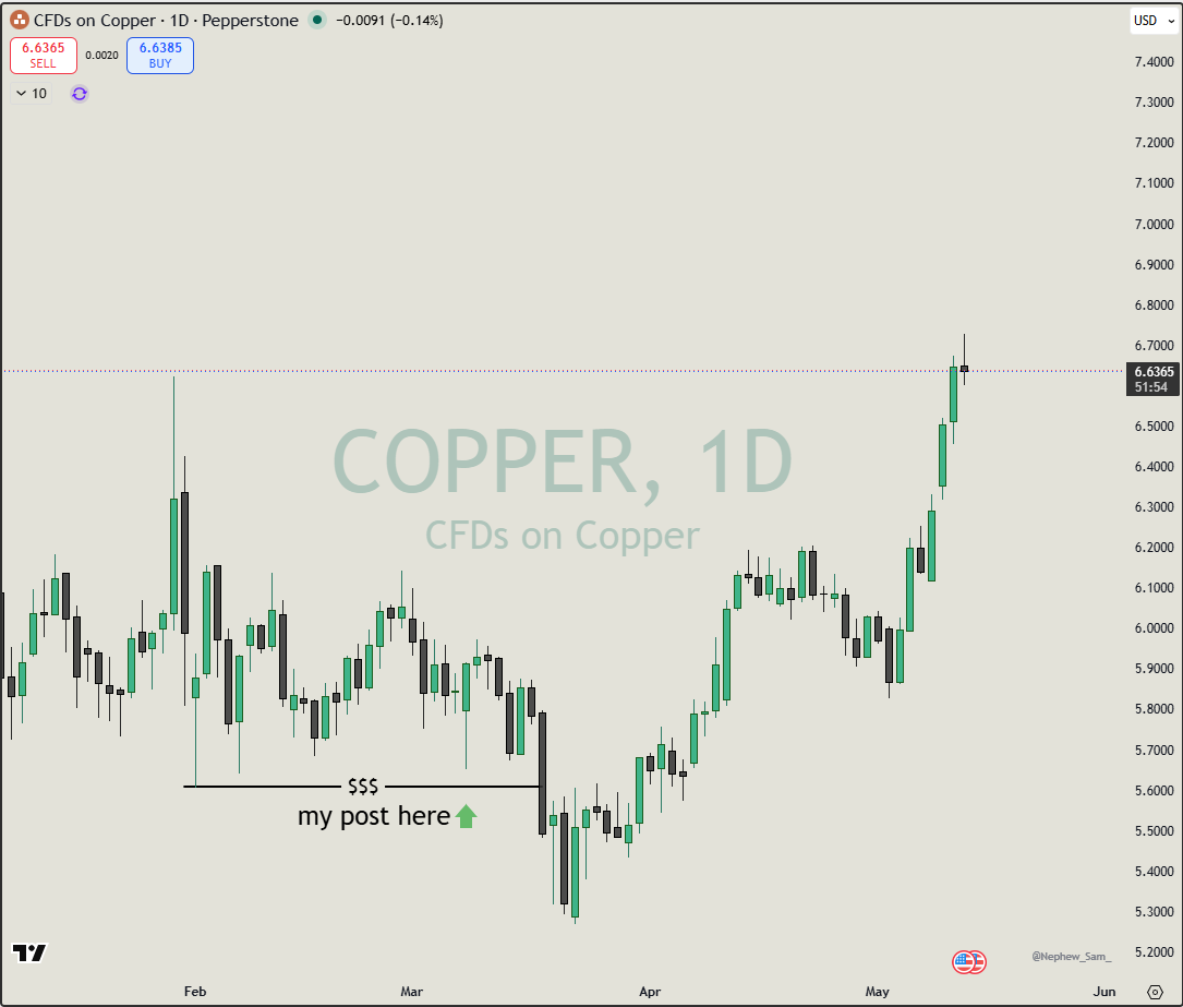 📈 Oscar-K-Trader 🦈 tweet media