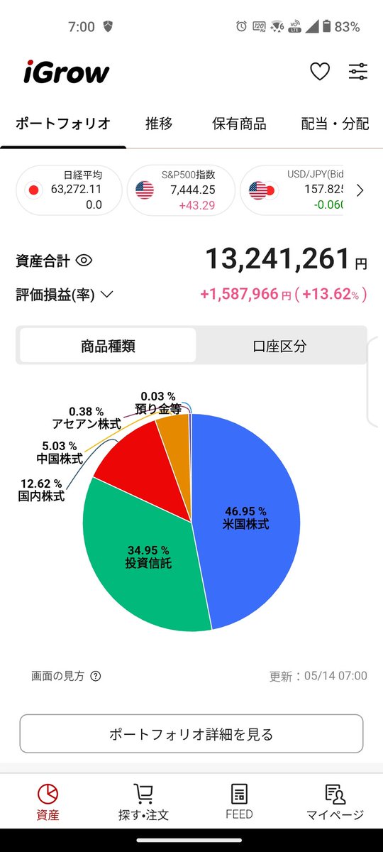 ChillTimeInvest's tweet photo. 中長期投資しています https://t.co/9XN88NKUno