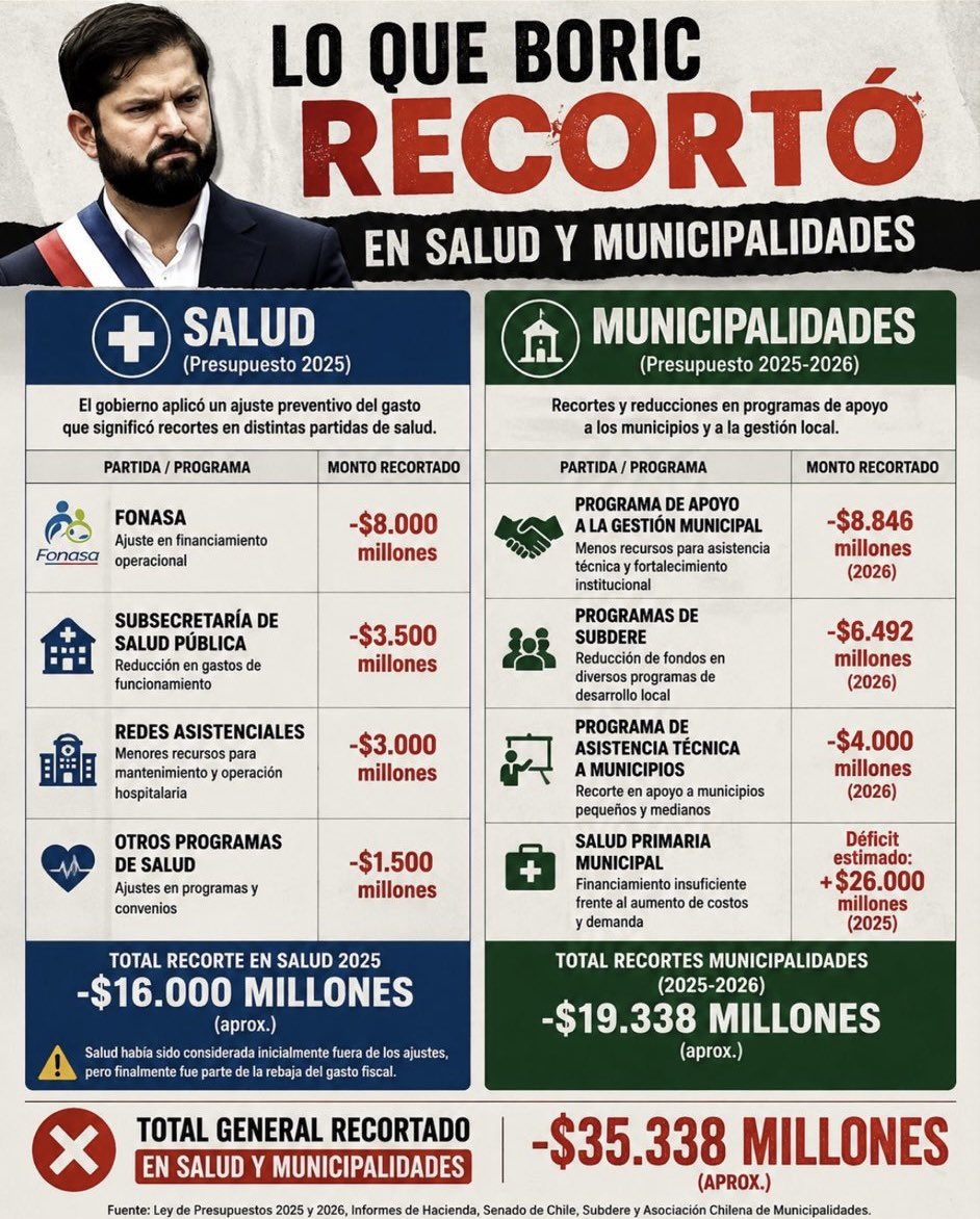 Toño tweet media