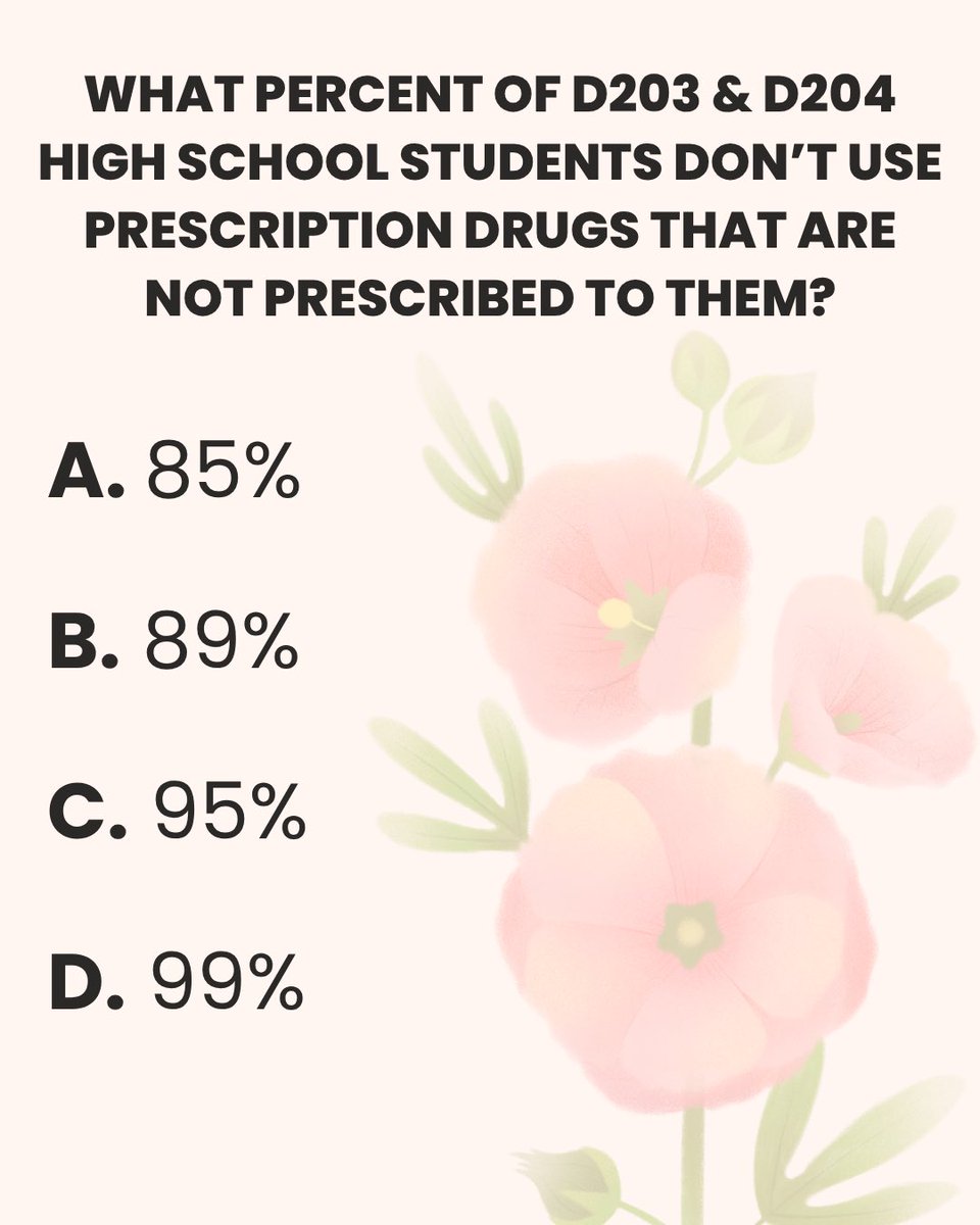 360Prevention's tweet photo. It’s trivia time! Look at the Youth Advisory Committee’s trivia question and see if you can guess the correct percentage! https://t.co/7taSmBSQFf