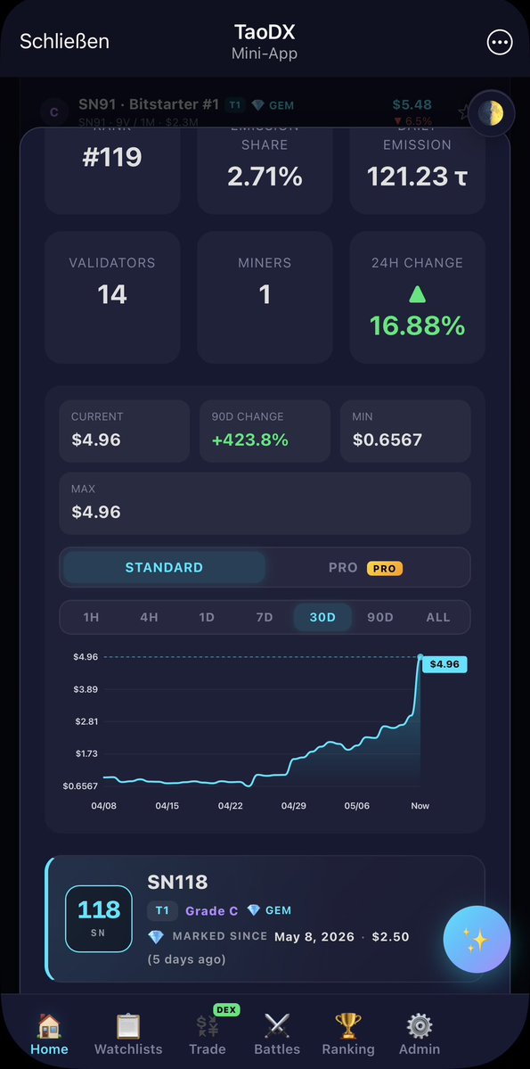 TaoDX tweet media