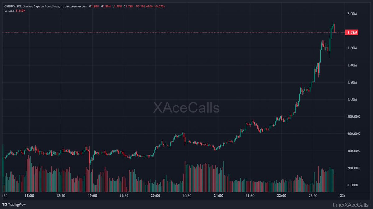 Whale IntelX tweet media