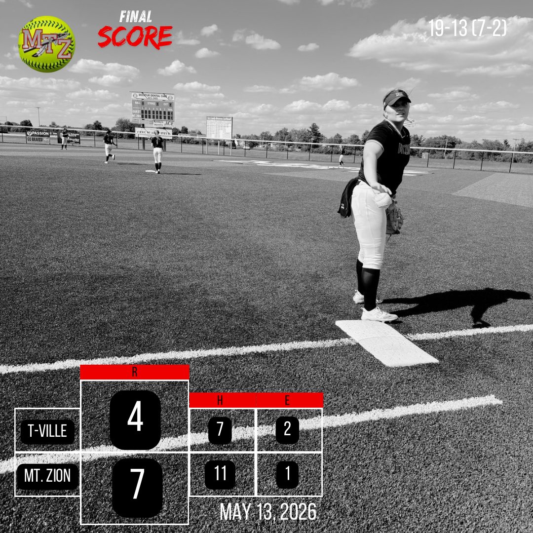 mtzionsoftball's tweet photo. FINAL || G1 || 5/13

Hitting ⭐️s

@ana_kanemaru 2/2(2B), 2R, SB
@AvelynEthell02 2/3, 2R, 🥩, SB
@NikkiEllegood 2/3(2B), R, 🥩
@savannahbeiler 2/3, 2🥩, SB
@AddisonRotz 2/4(💣&amp;2B), 2R, 🥩

Next: G2 v Taylorville, 30 min https://t.co/UWEQwPGPAV