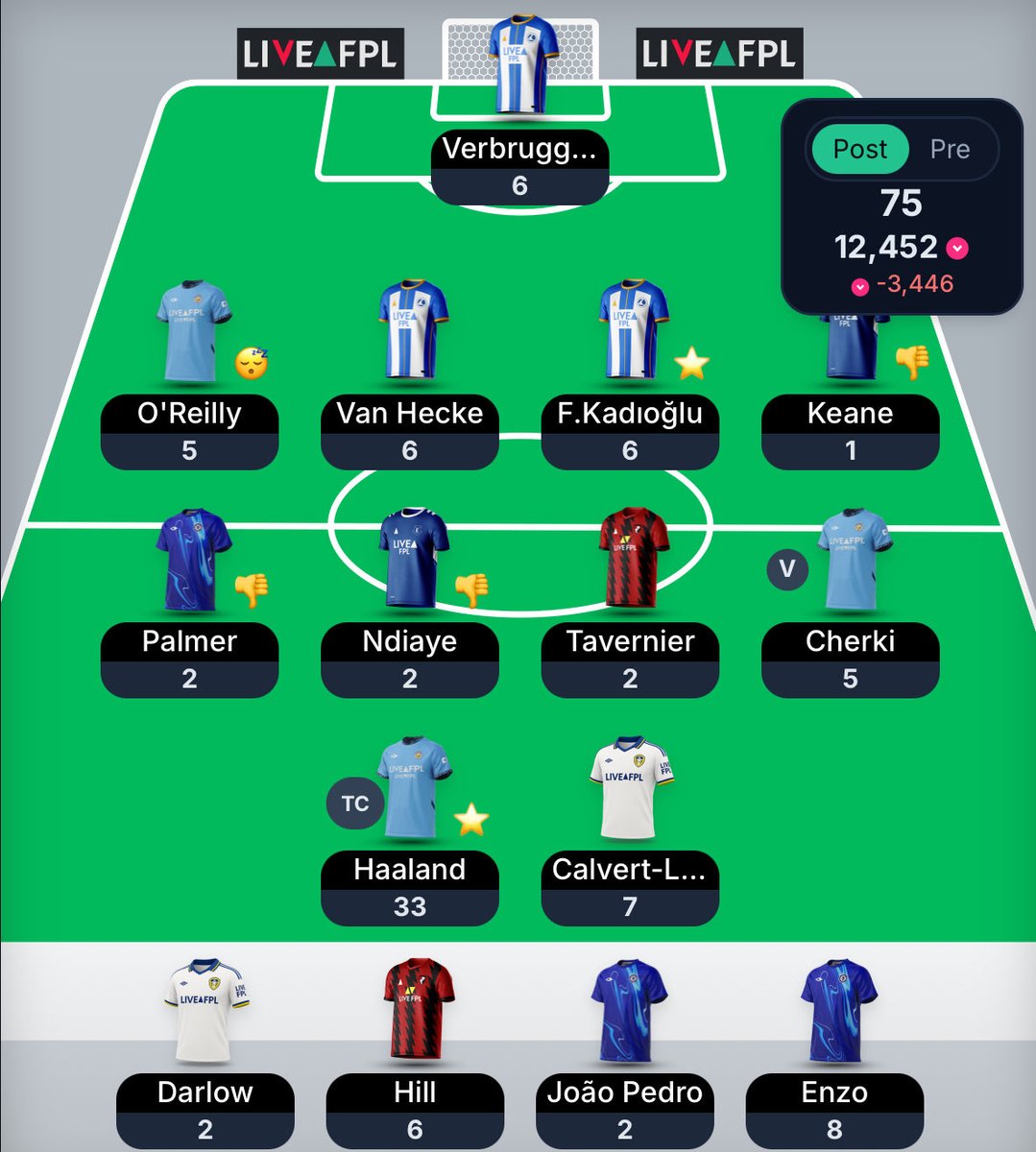 olly123442's tweet photo. GW36

shocking https://t.co/DGjbxE7XJQ