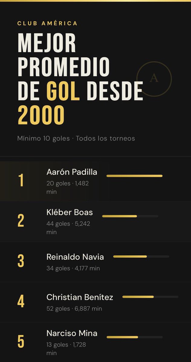 Club América Out Of Context tweet media