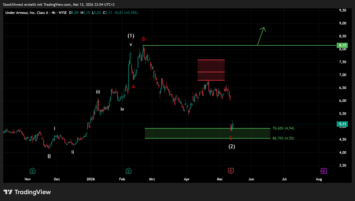 StockXInvest tweet media