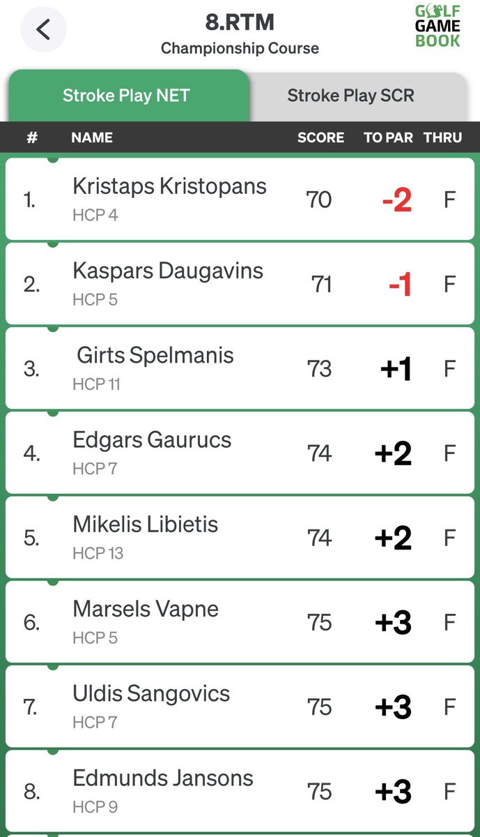 Chapis's tweet photo. Ne visi sapratīs, but this is, like, 99th-percentile good… ⛳️ https://t.co/YGmbhQUPEp