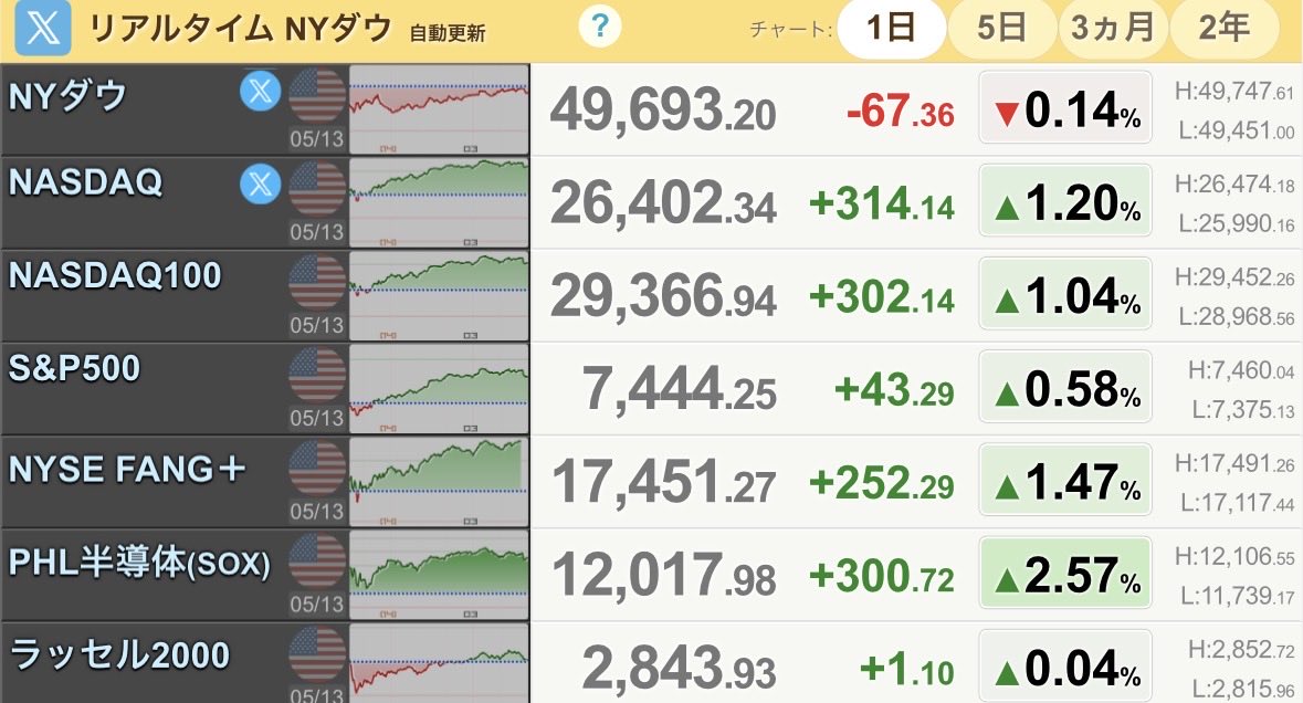 パルプンテ|インデックス×高配当×スイング tweet media