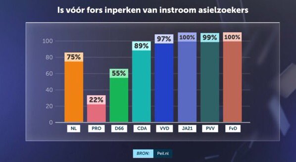 Sywert van Lienden tweet media