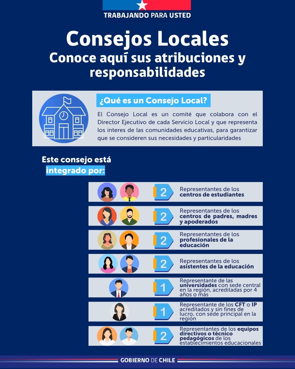 SLEPB's tweet photo. ¿Sabes qué es el Consejo Local de Educación y quienes lo integran? 🏫
Acá te lo contamos 👀👇

📢 No olvides que ya iniciamos un nuevo proceso de elección 🗳️ del Consejo Local de Barrancas.

¡La #EducaciónPública la hacemos todos y todas 💪! https://t.co/6vlXNpMQLw