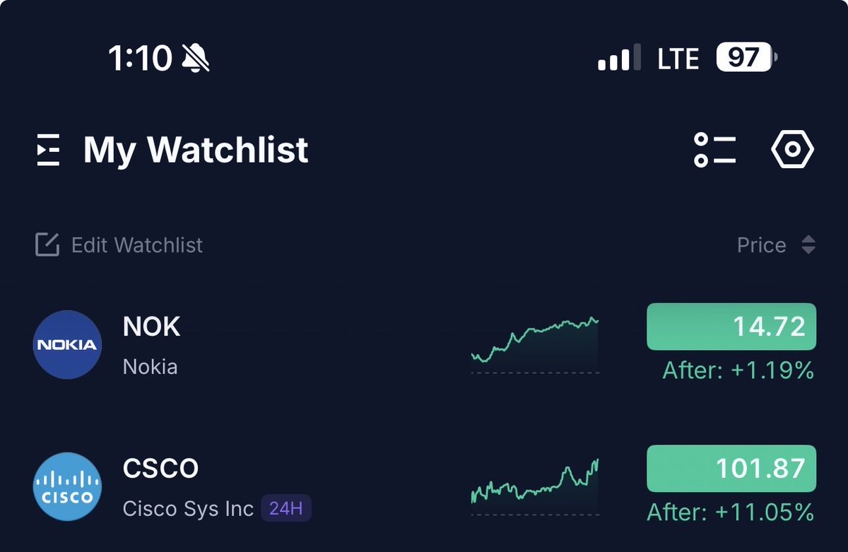 Options selling with Christian tweet media
