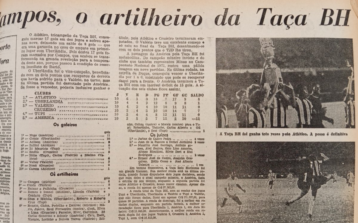 rafaelsperez's tweet photo. Jogos:
20/01: GALO 0 x 1 Uberlândia
23/01: GALO 2 x 0 Tupi
26/01: GALO 2 x 0 América
29/01: GALO 4 x 2 Valério
05/02: GALO 1 x 3 Cruzeiro
09/02: GALO 3 x 1 Uberlândia
20/02: GALO 1 x 0 Tupi
23/02: GALO 3 x 0 América
27/02: GALO 1 x 2 Valério
12/03: GALO 0 x 0 Cruzeiro
(segue...) https://t.co/TkLcCFkKro