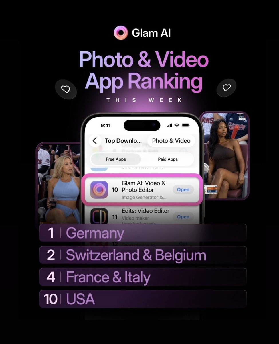 GlamAI_app's tweet photo. Good news 👀

Glam AI is officially charting in App Stores around the world 🌍🥹

And honestly, it’s all because of you — your videos, tags, reposts, and endless creativity ❤️🫵 https://t.co/eZ31ofxWAz