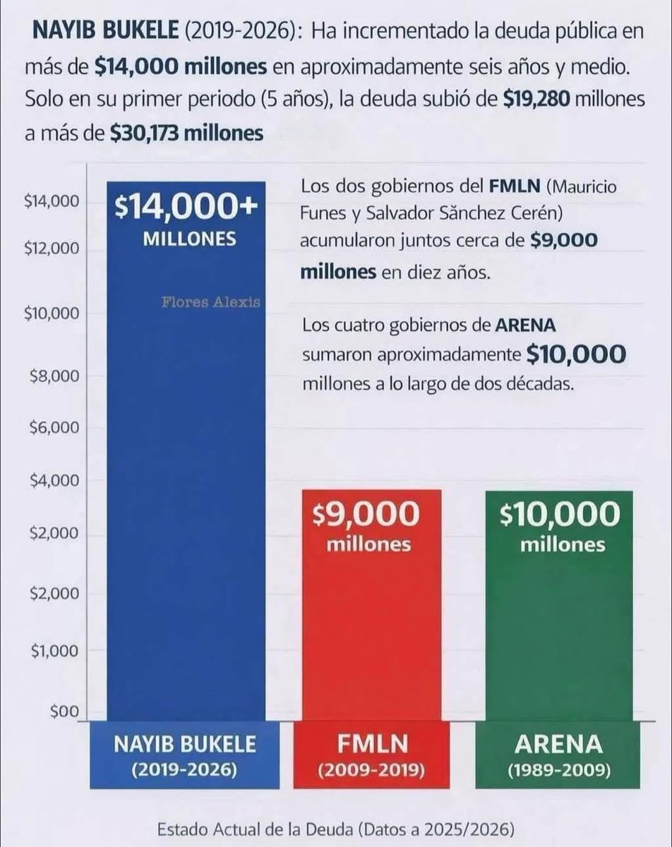 Roberto Soriano Espinoza tweet media