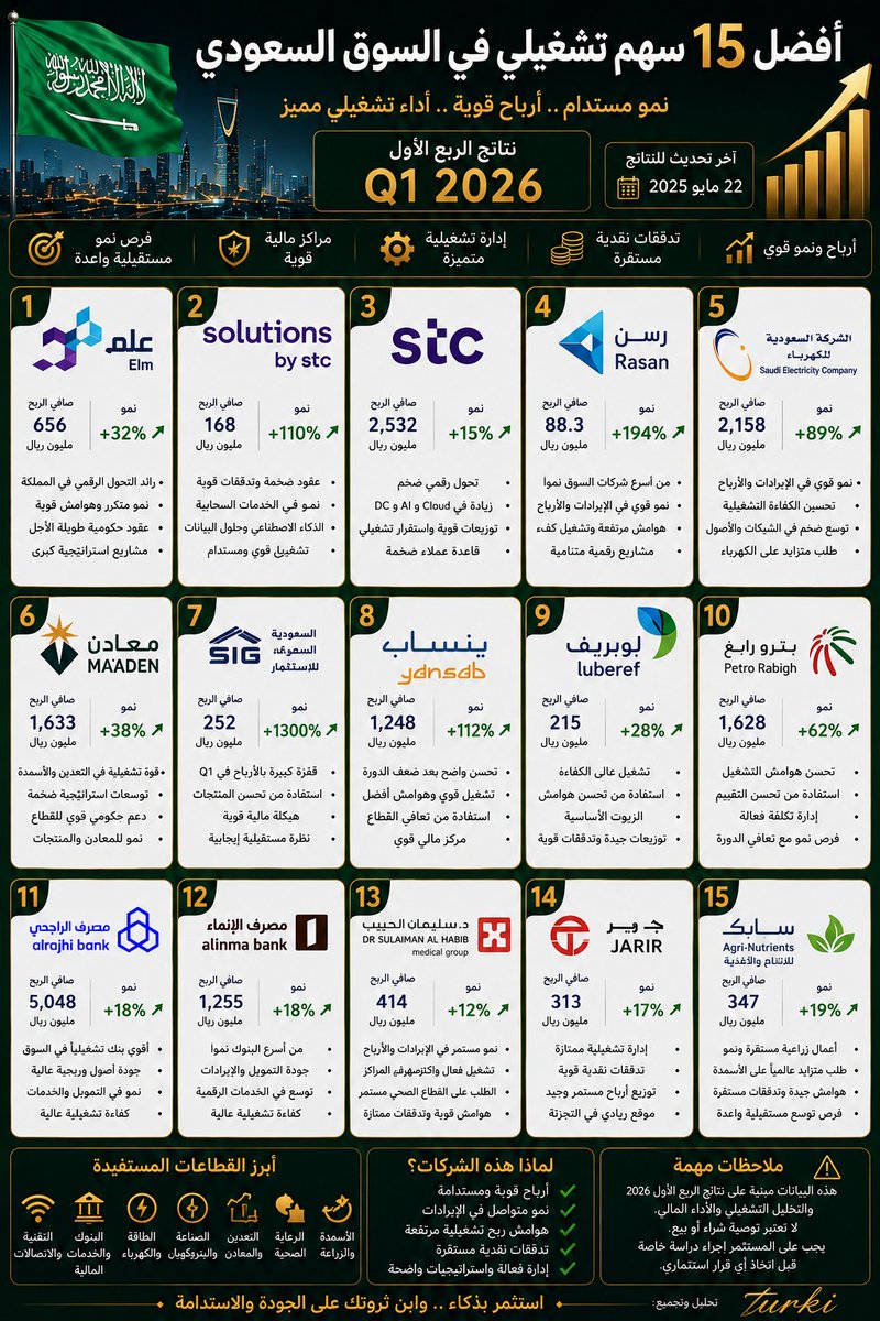 تركي الشهري tweet media